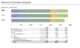 Vivendi Universal Music results 2011